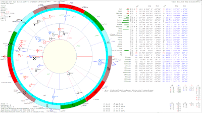 mundane astrology blogs